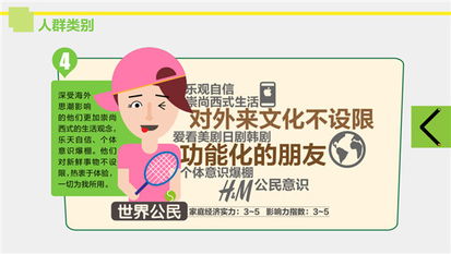 速写90后 华扬数字营销研究院发布90后系列研究先导画像